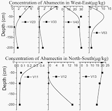 Silver remote control user guide. Monitoring And Risk Assessment Of Pesticide Residue In Plant Soil Groundwater Systxem About Medlar Planting In Golmud Springerlink