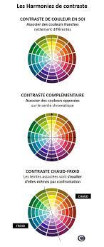 Le cercle chromatique, un groupement d'artistes peintre muralistes. 27 Idees De Cercle Chromatique Cercle Chromatique Chromatique Theorie Des Couleurs