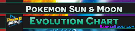 Pokemon Sun Moon Evolution Chart Complete Starter Evolutions
