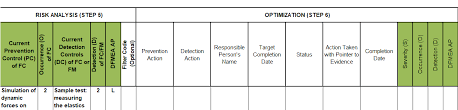 Oem's and german are required to assess their products' failure modes and effects differently, based on differences between the severity, occurrence, and detection rating tables in. Https Www Industryforum Co Uk Wp Content Uploads Sites 6 2018 11 20181120 Smmt Aqms Fmea Alignment Aiag And Vda En Pdf