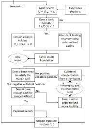 Wednesday, august 24, 2016 2:37:00 pm. Pandemic Crises In Financial Systems A Simulation Model To Complement Stress Testing Frameworks Banque De France