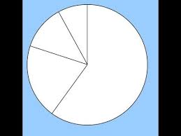 Make A Pie Chart In Photoshop Using The Transform Tool