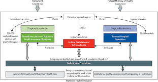 Statutory Health Insurance In Germany A Health System