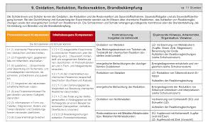 Wer ist der boss bei der redoxreaktion? Oxidation Reduktion Redoxreaktion Brandbekampfung