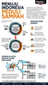 Contoh soal akm sma dan pembahasannya. Latihan Soal Akm Literasi Tingkat Sma Dan Pembahasannya Mejaguru Net