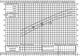 Maternal Care 2 Assessment Of Fetal Growth And Condition