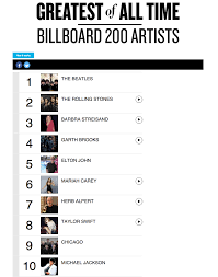 greatest of all time billboard 200 artists page 1 music