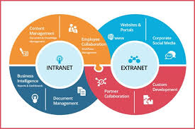 Here are some of the advantages of extranet for employees, suppliers, business partners, and customers: Intranet Vs Extranet What Is The Difference