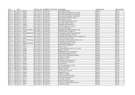 Final Dividend 2020-21