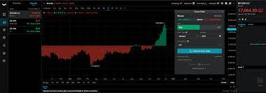 Webull Bitcoin Trading How To Buy Crypto Currency In 2021