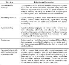 The Impact Of Covid 19 On Sme Digitalisation In Malaysia Lse Southeast Asia Blog