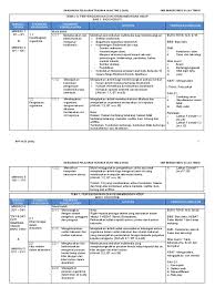 Rancangan pengajaran tahunan ataupun lebih dikenali sebagai rpt merupakan antara dokumen penting yang digunakan dalam merancang pengajaran sepanjang tahun. Rpt Sains Ting 2 2020