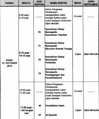 Permohonan semakan semula keputusan peperiksaan pentaksiran tingkatan 3 (pt3). Jadual Waktu Pentaksiran Tingkatan 3 Pt3 2020