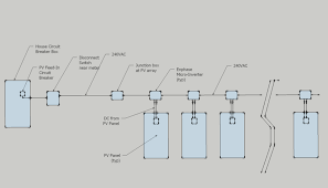 Solar panel wiring diagram pdf. Diy Pv System Installation Wiring