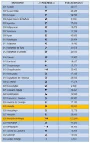 El cuadro que mostramos a continuación nos presenta al derecho penal como una de las ramas del derecho público. Boletin Cientifico Uaeh
