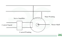 AC Servo Motor | GeeksforGeeks