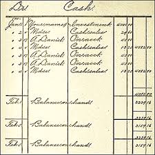 What Is Contra Entry In Accounting With Examples Palacio De Los Deportes A contra entry is issued to the books by placing a negative amount in the dr column. what is contra entry in accounting with