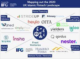 Generally speaking, there are two types of options are financial contracts that give holders the right, but not the obligation, to buy an asset at a certain price. Islamic Fintechs Are On The Rise But Will They Survive Sifted