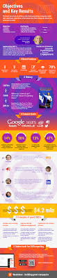Objectives And Key Results Okr Infographic Business Management Degree Business Infographic Digital Marketing Strategy