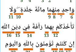 Read or listen al quran e pak online with tarjuma (translation) and tafseer. Hukum Tajwid Pada Surat An Nisa Ayat 59 Serta Keterangannya Koesrow