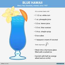 5 Rum Based Summer Cocktails Everyone Should Know How To Make Tiki Drinks Recipes Tiki Drinks Hawaiian Drinks