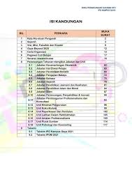 Ipg kampus dato' razali ismail 1. Buku Perancangan Ipgk Gaya 2021 Membalik Buku Halaman 1 50 Pubhtml5
