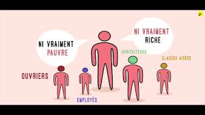 On peut changer de classe : Expliquez Nous La Classe Moyenne Youtube