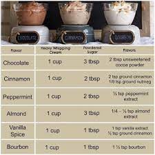 A light creamy frosting with several variations, all you need is the cake. Do You Have The Pampered Chef Whipped Cream Maker Check Out The Different F Pampered Chef Ice Cream Maker Recipe Pampered Chef Recipes Pampered Chef Desserts