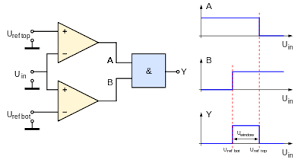 This interval of time is proportional to the phase difference between the two input sine wave voltages. Window Detector Wikipedia