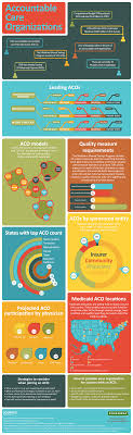 Accountable Care Organizations New Visions Healthcare Blog Aco Aca Infographic Accountable Care Organization Care Organization Healthcare Infographics