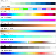 It attempts to depict the colors as perceived by the human eye. Ncl Graphics Color Maps