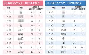 季節感ある名前が人気 12月生まれの赤ちゃんの名づけトレンド ベビーカレンダーのベビーニュース