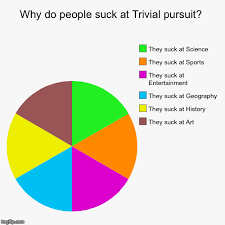 First Pie Chart Imgflip