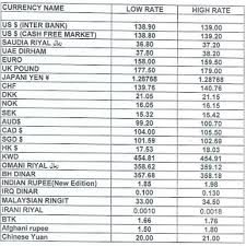 Convert 1 bdt to pkr to get actual value of this pair of currencies. Google Usd To Pkr Now You Will Be Amazed To See The Dollar Rate Updated Valuewalk