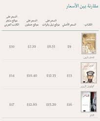 أين يمكنكم شراء الكتب العربية إلكترونيا رصيف 22