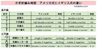 編物英語パターンを解読しよう かぎ針編み英語略語翻訳表 コカキコ 英語 略語 編み 図 かぎ針
