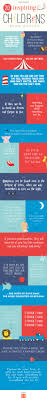 20 Inspiring Children S Book Quotes Infographic Children Book Quotes Quotes From Childrens Books Book Quotes