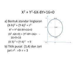 Check spelling or type a new query. Ppt Fungsi Non Linier Powerpoint Presentation Free Download Id 964848