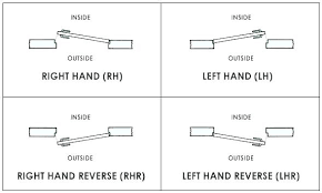 Rh Door Swing Gracetoday Co