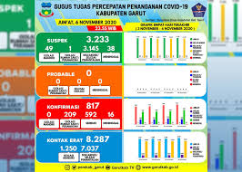 Kh soleh iskandar no.5 garut. Bertambah Perusahaan Penyedia Ready Mix Di Kabupaten Garut
