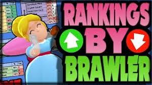 Now he is a versatile, suitcase wielding machine who shows no mercy to anyone. Ultimate Brawl Stars Tier List V2 Best Worst Maps For Every Brawler Brawl Stars April 2018 Youtube
