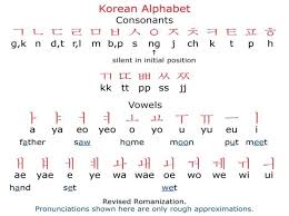 Korean alphabets have shapes of a . Learning Sexy Hangul
