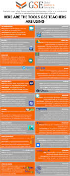 How do i join a class using an access code? Online Learning Platforms And Resources Global Services In Education