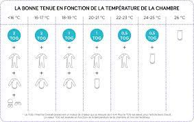 Voir meme que le body. La Valeur Tog Ou Comment Habiller Bebe Pour Dormir