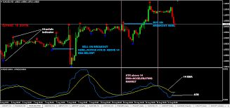 Forex 30 Min Chart Strategy