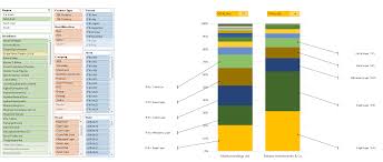 Pin Line Arrow To Bar Chart Elements Super User