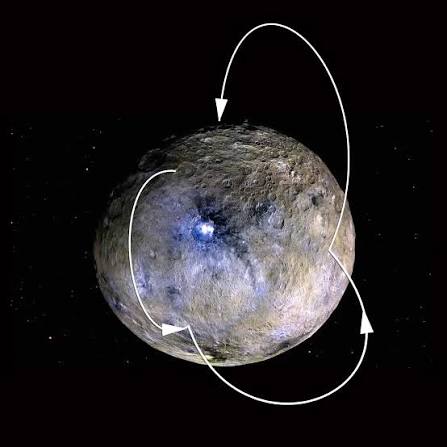 Orbital mechanics simulation