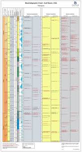 14i Dating Late Eocene Sediments Exploring Georgias