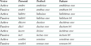 Latin Infinitives Chart Related Keywords Suggestions