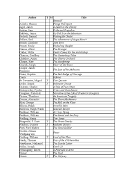 100 Books To Read Before College Free Download As Word Doc Doc Pdf File Pdf Text File Txt Or Read Online 100 Books To Read 100 Book Books To Read